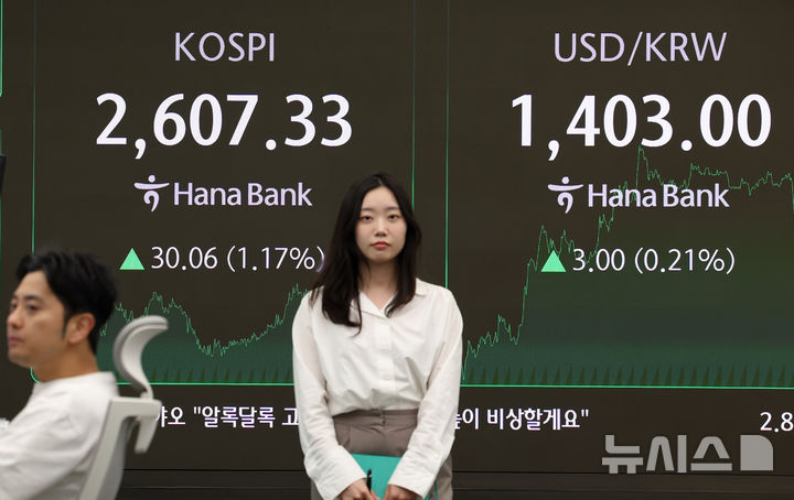 [서울=뉴시스] 이영환 기자 = 코스피가 전 거래일(2577.27)보다 30.06포인트(1.17%) 상승한 2607.33에 마감한 12일 오후 서울 중구 하나은행 딜링룸 전광판에 지수가 표시되고 있다. 코스닥 지수는 전 거래일(722.52)보다 2.88포인트(0.4%) 오른 725.4,서울 외환시장에서 원·달러 환율은 전 거래일 주간거래 종가(1400원)보다 2.4원 오른 1402.4원에 주간 거래를 마무리했다. 2025.05.12. 20hwan@newsis.com