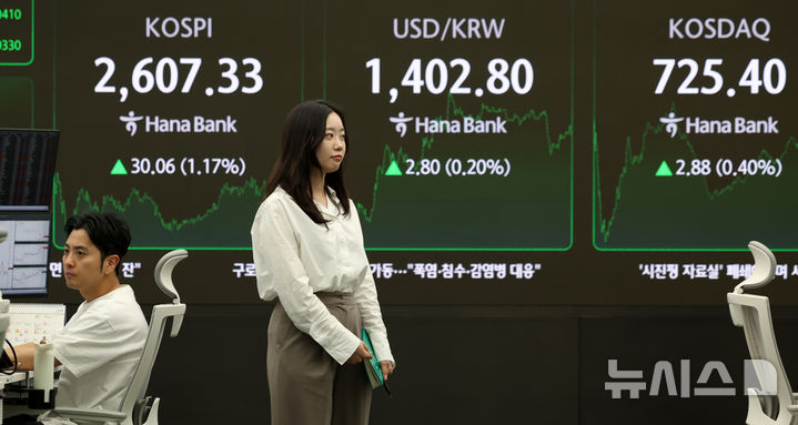 [서울=뉴시스] 이영환 기자 = 코스피가 전 거래일(2577.27)보다 30.06포인트(1.17%) 상승한 2607.33에 마감한 12일 오후 서울 중구 하나은행 딜링룸 전광판에 지수가 표시되고 있다. 코스닥 지수는 전 거래일(722.52)보다 2.88포인트(0.4%) 오른 725.4,서울 외환시장에서 원·달러 환율은 전 거래일 주간거래 종가(1400원)보다 2.4원 오른 1402.4원에 주간 거래를 마무리했다. 2025.05.12. 20hwan@newsis.com