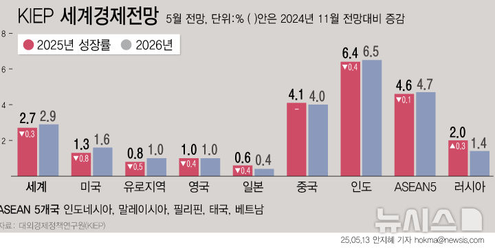 [서울=뉴시스] 