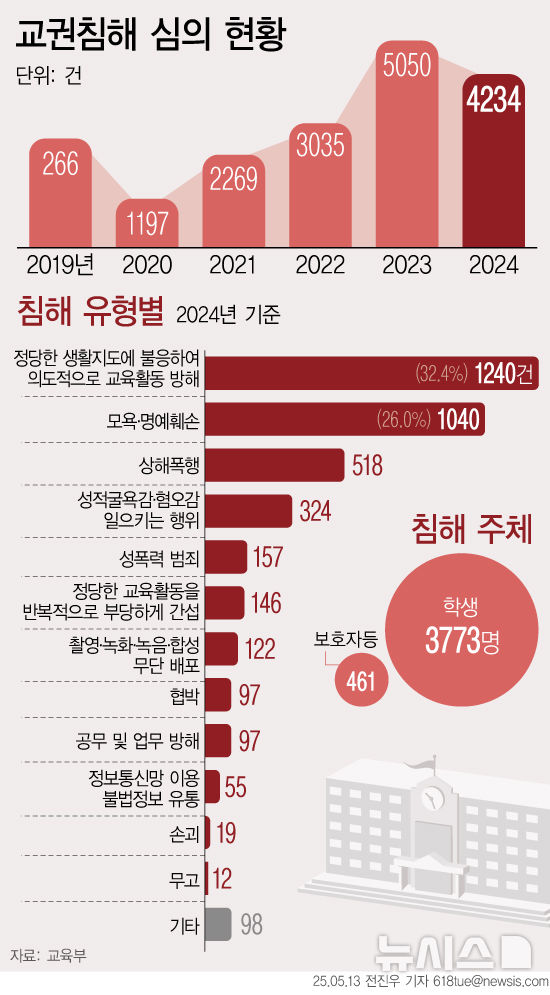 [서울=뉴시스] 