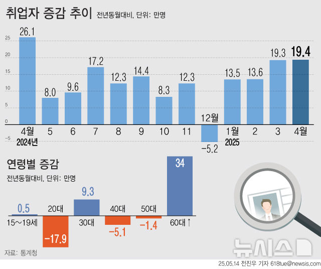 [서울=뉴시스] 