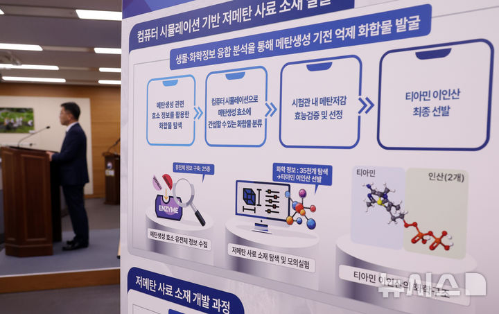 [세종=뉴시스] 강종민 기자 = 임기순 농촌진흥청 국립축산과학원장이 14일 세종시 정부세종청사에서 한우의 장내 발효 과정에서 발생하는 메탄을 18% 줄일 수 있는 사료 소재 '티아민 이인산'을 개발했다고 밝히고 있다.  임 원장은 2024년 기준 국내 한우 341만 두에 이번 기술을 적용하면 연간 86만t의 메탄 감축이 가능하다고 덧붙였다. 2025.05.14. ppkjm@newsis.com