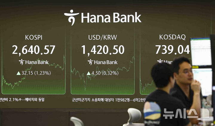 [서울=뉴시스] 김근수 기자 = 코스피가 전 거래일(2608.42)보다 32.15포인트(1.23%) 오른 2640.57에 마감한 14일 서울 중구 하나은행 본점에서 모니터에 지수가 나오고 있다.  코스닥 지수는 전 거래일(731.88)보다 7.17포인트(0.98%) 상승한 739.05에 거래를 마쳤다. 외환시장에서 원·달러 환율은 전 거래일(1416.0원)보다 4.2원 오른 1420.2원에 주간 거래를 마감했다. 2025.05.14. ks@newsis.com