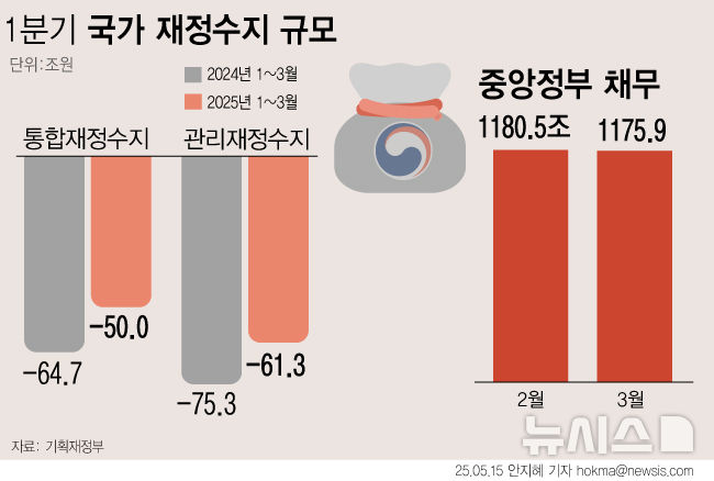 [서울=뉴시스] 