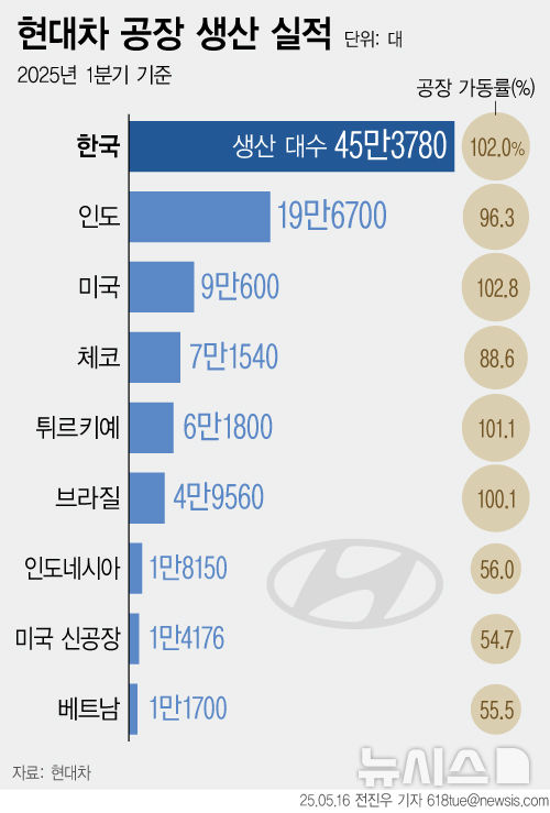 [서울=뉴시스] 