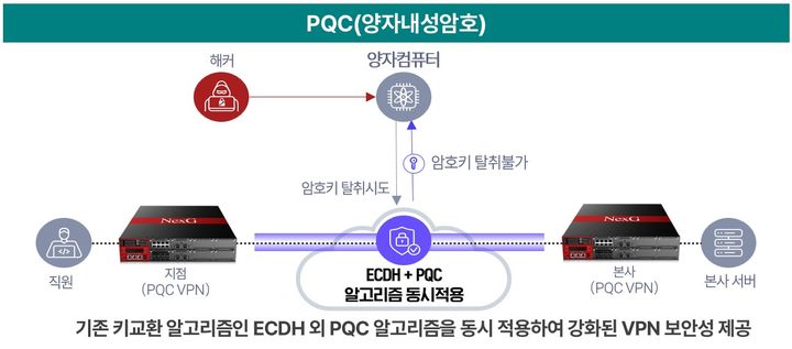 KX넥스지, KISA '정보보호제품 신속확인서' 획득