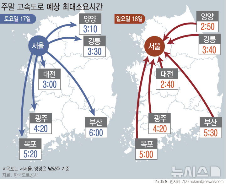 따뜻한 봄 날씨에 주말 전국 교통량 558만대 '경부선 등 곳곳 혼잡'[주말·휴일고속도로]