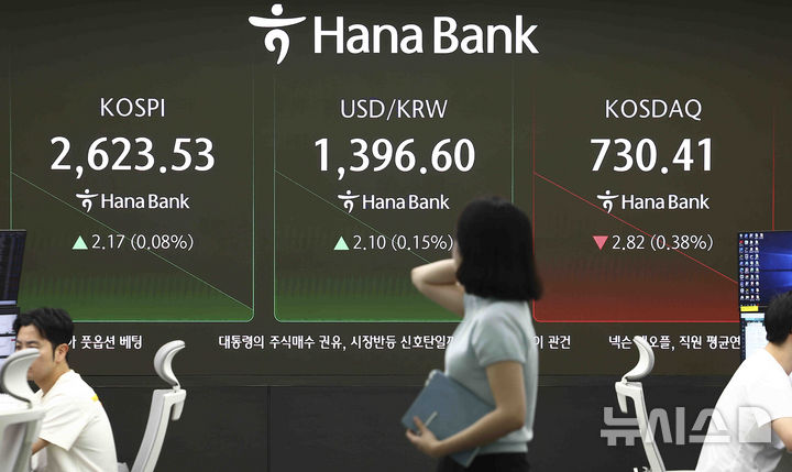 [서울=뉴시스] 김근수 기자 = 코스피는 전 거래일 대비 9.28포인트(0.35%) 오른 2,630.64에 상승 출발한 16일 서울 중구 하나은행 본점 딜링룸에 지수가 나오고 있다.  코스닥 지수는 전 거래일 대비 1.15포인트(0.16%) 오른 734.38로 출발했다. 달러 대비 원화는 2.5원 오른 1,397.0원으로 출발했다. 2025.05.16. ks@newsis.com