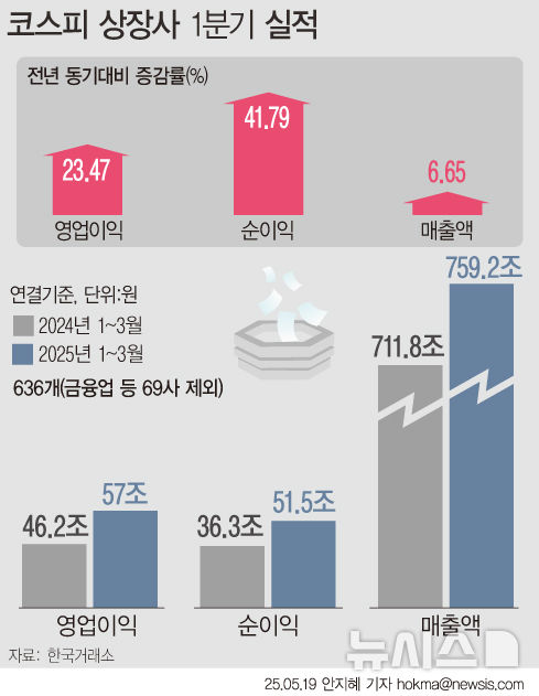 [서울=뉴시스] 