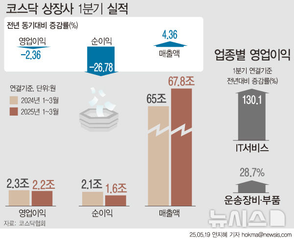 [서울=뉴시스] 