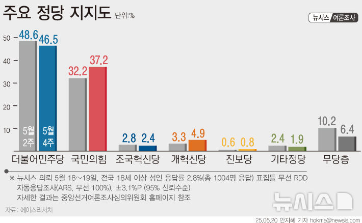 [서울=뉴시스] 
