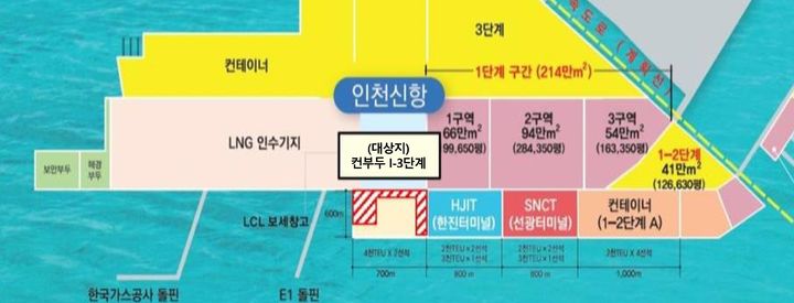 [인천=뉴시스] 인천신항 Ⅰ-3단계 컨테이너 부두 임시활용부지 위치도. (사진=인천항만공사 제공) 2025.05.20. photo@newsis.com *재판매 및 DB 금지