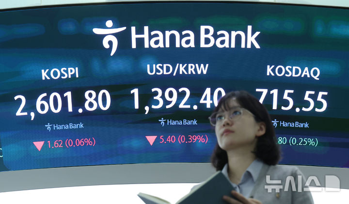 [서울=뉴시스] 조수정 기자 = 코스피가 전 거래일(2603.42)보다 1.62포인트(0.06%) 내린 2601.80에 장을 마감한 20일 오후 서울 중구 하나은행 딜링룸 전광판에 지수가 표시돼 있다. 코스닥 지수는 전 거래일(713.75)보다 1.80포인트(0.25%) 상승한 715.55에, 서울외환시장에서 원·달러 환율은 전 거래일(1397.8원)보다 5.4원 내린 1392.4원에 주간 거래를 마쳤다. 2025.05.20. chocrystal@newsis.com