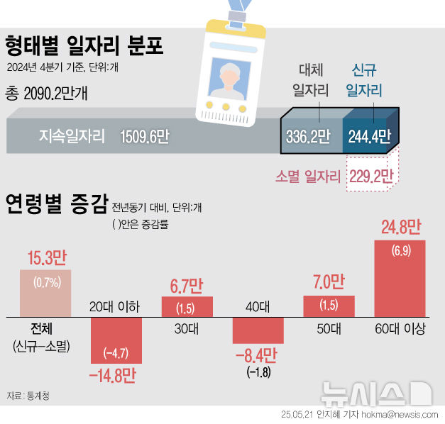 [서울=뉴시스] 