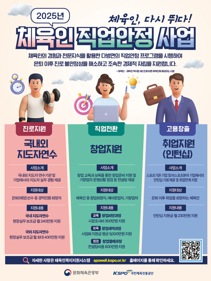 [서울=뉴시스]서울올림픽기념국민체육진흥공단은 체육인의 은퇴 이후 진로 불안정성 해소를 돕고, 경제적 자립을 지원하기 위해 '2025년 체육인 직업안정 사업'의 창업 지원 분야 대상자를 모집한다고 21일 밝혔다. (사진 = 국민체육진흥공단 제공) 2025.05.21. photo@newsis.com *재판매 및 DB 금지