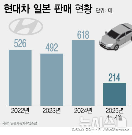 [서울=뉴시스] 