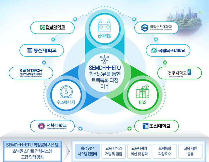 *재판매 및 DB 금지