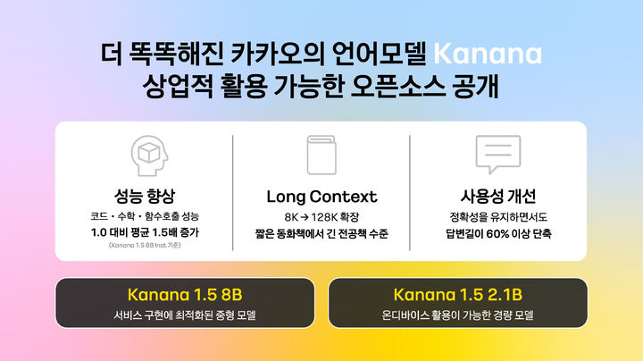 [서울=뉴시스] 카카오가 23일 자체 개발 언어모델 '카나나' 라인업 가운데 8B와 2.1B 크기 모델을 오픈소스로 허깅페이스에 공개했다고 밝혔다. (사진=카카오 제공) *재판매 및 DB 금지