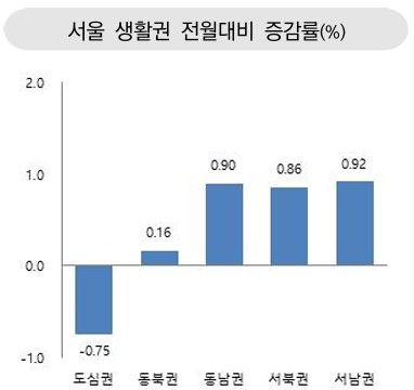 '토허제 확대 여파' 4월 서울 강남권 아파트 거래량 80% 급감