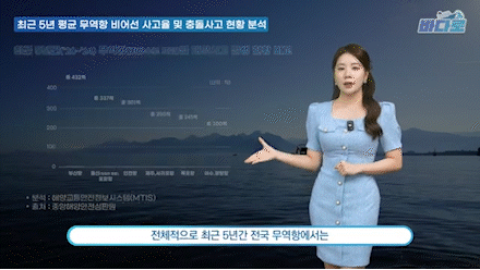 방심하는 순간…무역항 '충돌사고' 가장 많이 발생