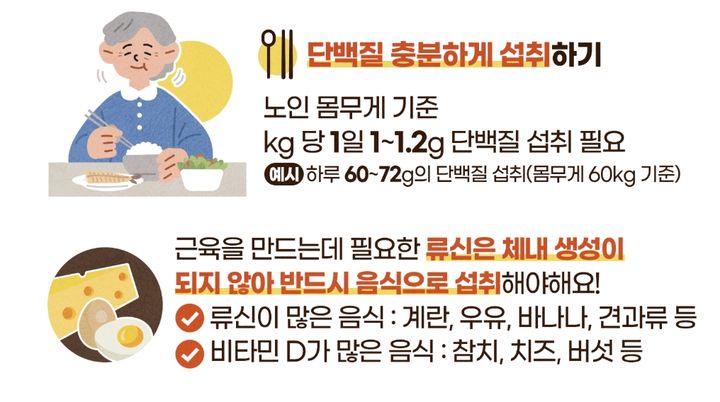 근감소증도 질병…체내생성 안되는 '이것' 음식으로 섭취