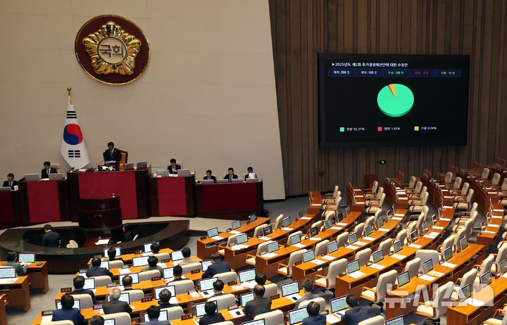 중기부, 2차 추경 9258억 확정… 중기부, 2차 추경 9258억 확정…