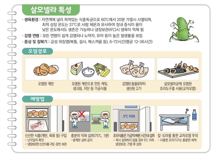여름 같은 5월…식중독 일으키는 '이 균' 주의보