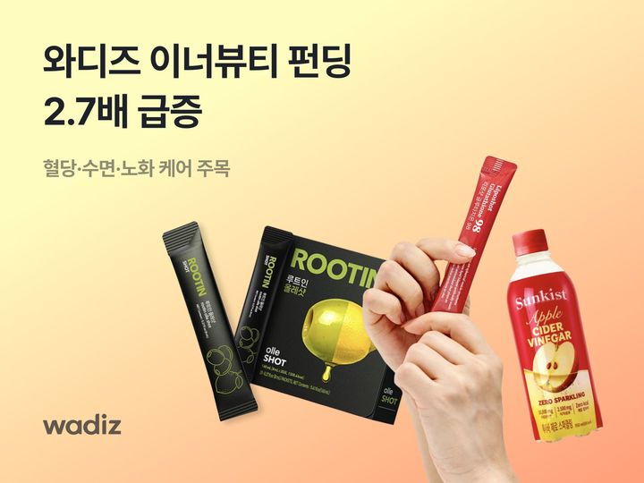 혈당·노화케어 '주목'… 와디즈 이너뷰티 펀딩 2.7배 급증