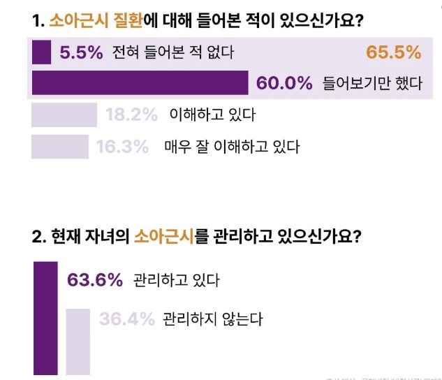 우리 아이가 소아근시?…'이런 행동' 자주하면 의심해야