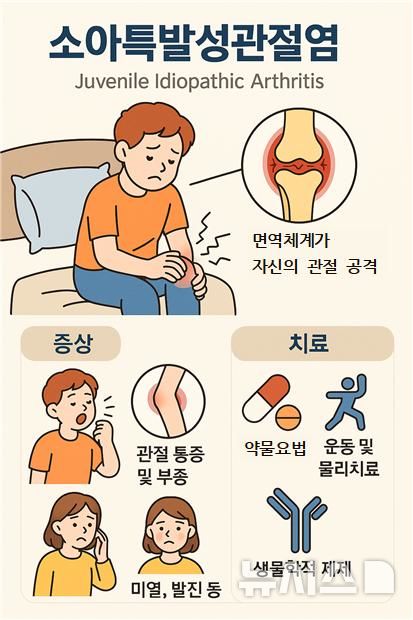 아침에 걷기 힘들어 하는 아이…꽤병 아닌 '이 질환' 의심[몸의경고]