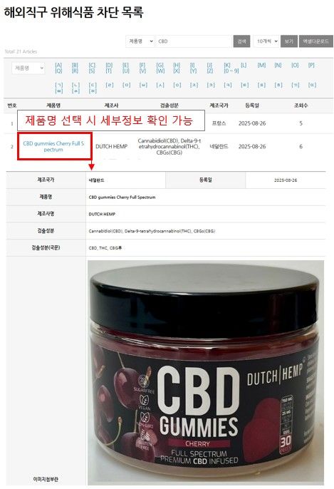 "알면 못먹는다" 마약 성분 해외직구 식품…확인하려면?
