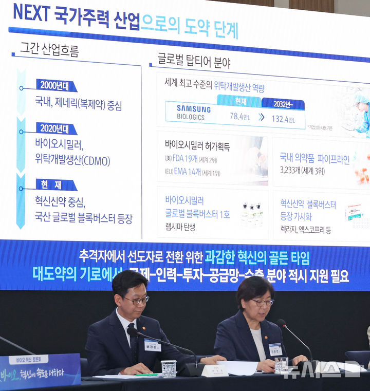 K-바이오·백신 펀드 5·6호 운용사 선정…3호에 800억 우선 투자 개시 – 탐정사무소 인천탐정사무소 서울탐정사무소