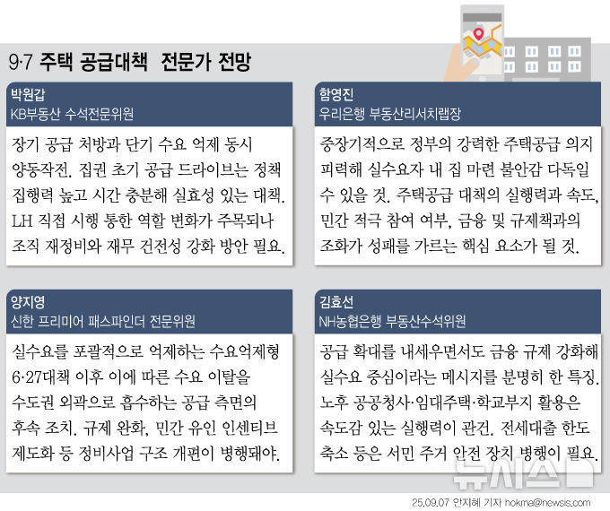 "강력한 주택 공급 의지…LH '역할 변화' 후속대책 필요"[9·7 주택공급 확대]
