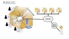 펨토셀 늘수록 해킹 위험 커진다…해외 학계 경고