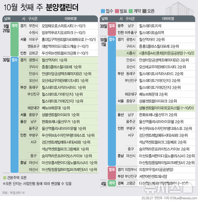 ​’상봉센트럴아이파크’ 등 1만4814가구 분양예정[분양캘린더]  – 출장용접