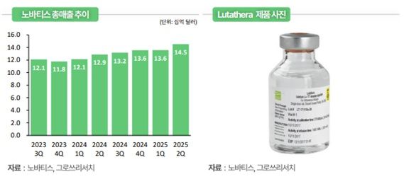 그로쓰리서치 “방사성의약품, 암 치료 패러다임 바꾼다” – 탐정사무소 인천탐정사무소 서울탐정사무소