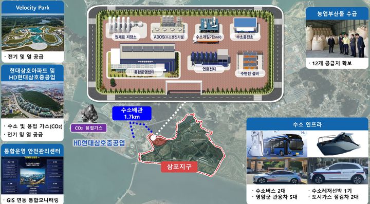 수소도시 조성사업 공모에 영암군 최종 선정 – 탐정사무소 인천탐정사무소 서울탐정사무소