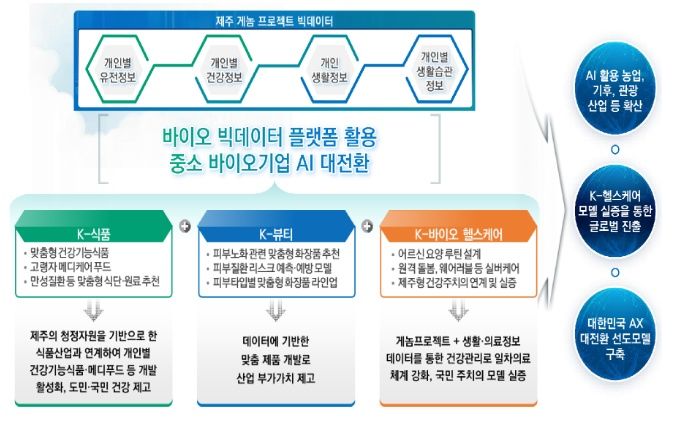 제주 ‘지역주도형 AI 대전환’ 공모 선정돼 국비 확보 – 탐정사무소 인천탐정사무소 서울탐정사무소