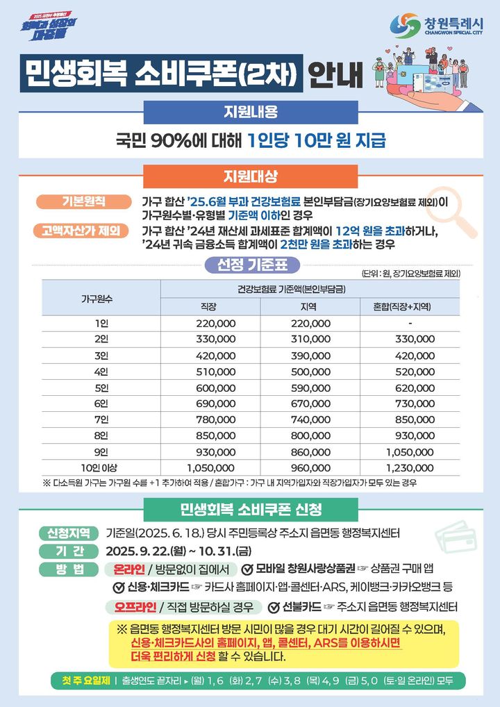 “소비쿠폰으로 제수용품 준비하고 풍성한 한가위 보내세요” – 탐정사무소 인천탐정사무소 서울탐정사무소