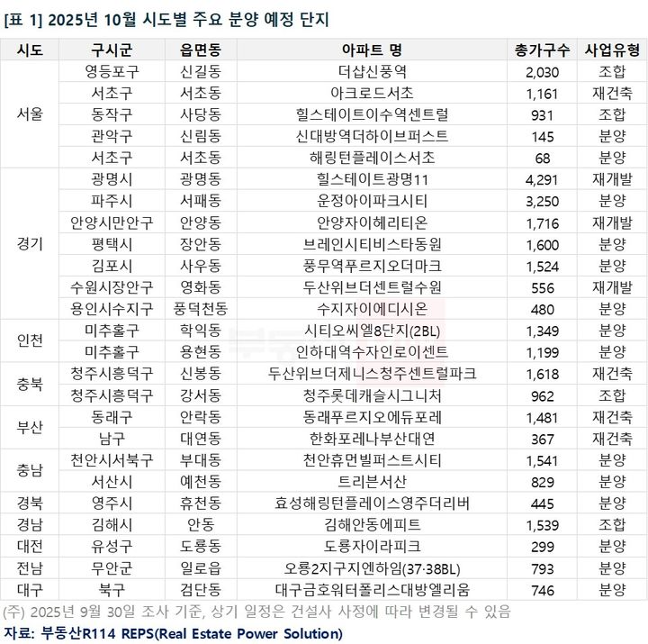 인천탐정사무소 서울탐정사무소 – 연휴 끝난 분양시장…3년10개월만 큰 장 열린다[주간 부동산 키워드] 