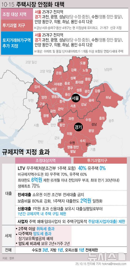 서울 전역 규제지역으로 갭투자 차단 '주택시장 안정화 대책'[주간 부동산 키워드]