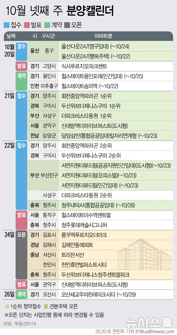 '회천중앙역파라곤' 등 4500가구 분양 예정[분양캘린더]
