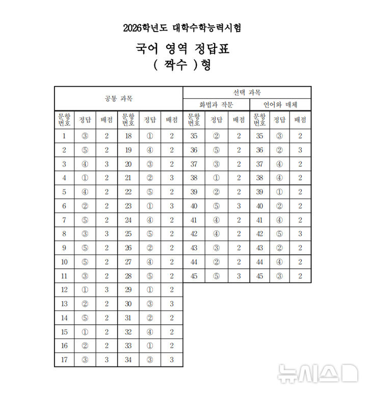 2026학년도 대학수학능력시험 국어영역 정답표 짝수형 정답표