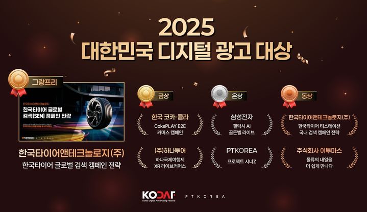 '대한민국 디지털 광고 대상'에 PTKOREA…7개 본상 휩쓸어