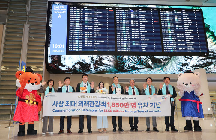 ‘K-컬처’ 힘 입은 ‘K-관광’, 역대 최다 외래 관광객 눈앞…1870만↑