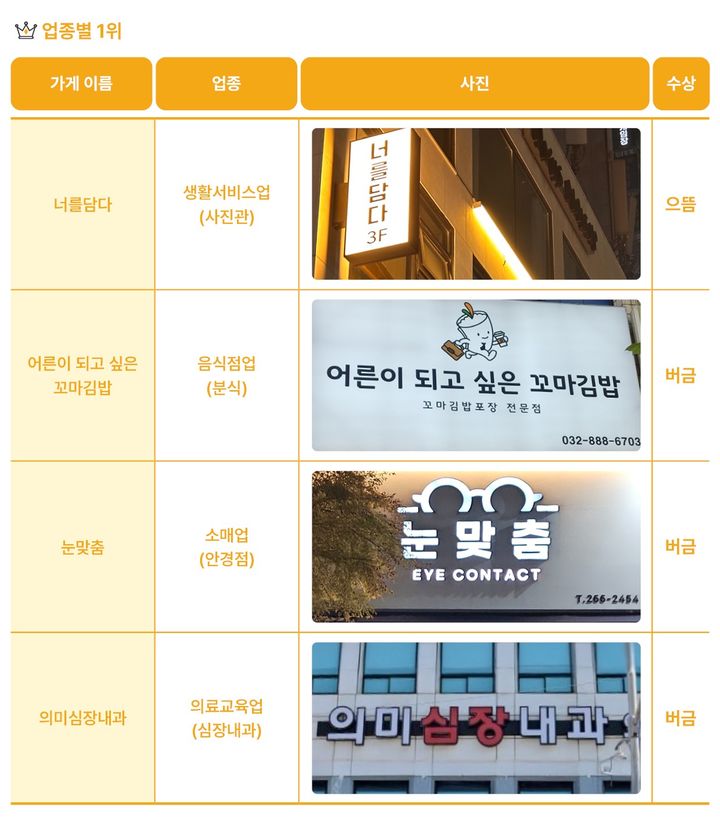 사진관 '너를 담다'·동네병원 '의미심장내과'…재미있는 우리말 가게 이름
