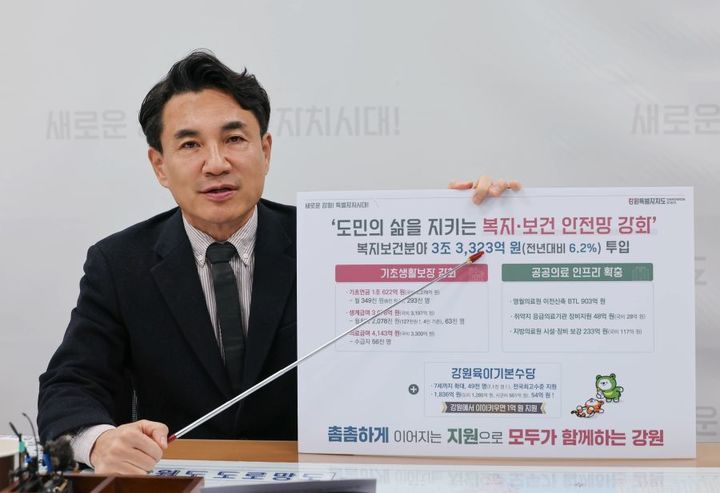 강원도, 올해 복지·보건 분야 3조3323억원 투입