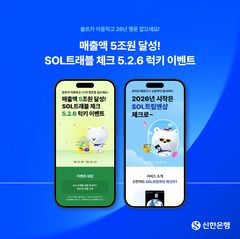 신한은행, 'SOL트래블 체크카드' 이용액 5조 돌파 