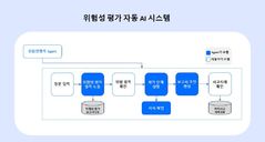 해양환경공단, AI로 산업현장 안전·항행안전 강화