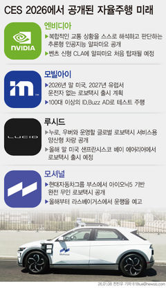 '자율주행 각축전' CES 2026…글로벌 경쟁 심화 예고